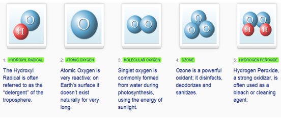 Ozone water molecule Ozone water molecule
