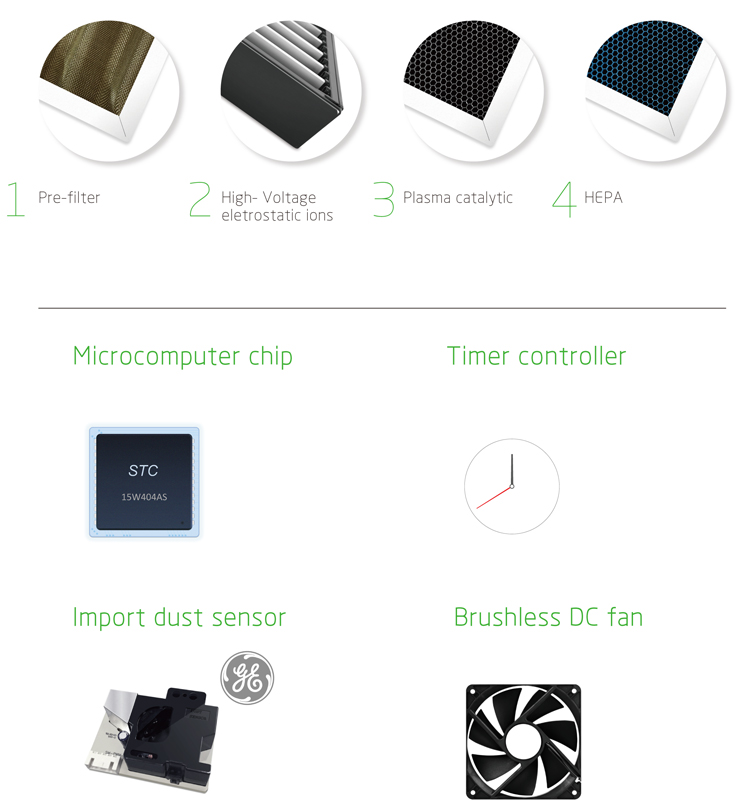Intelligent-Eletrostatic-Ion-Air-Purifier-data