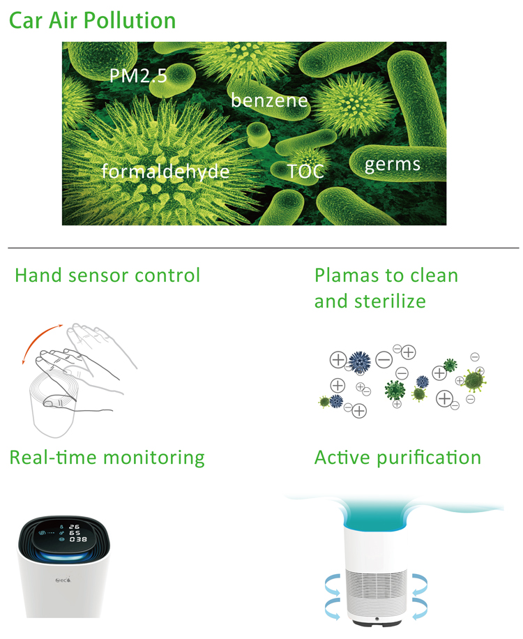 Car-Air-Purifier--(OLK-AC-01)-data